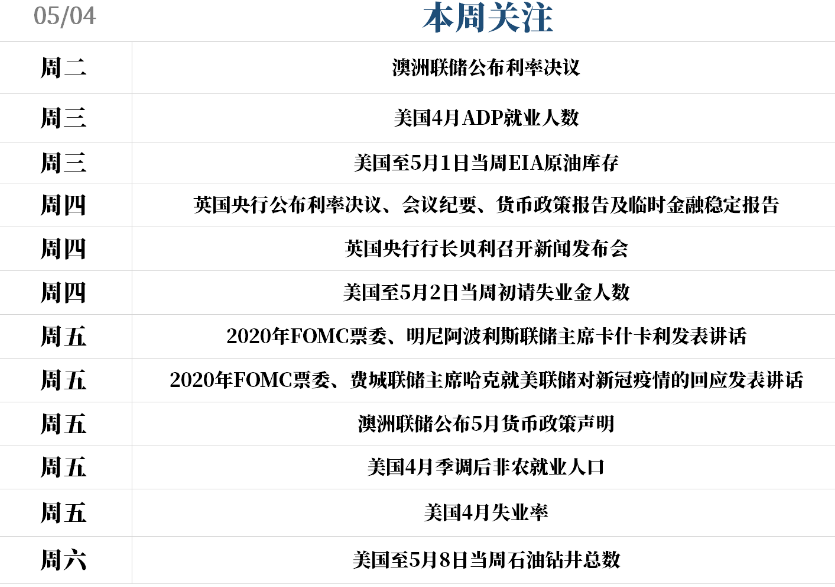 本周风险数据.png