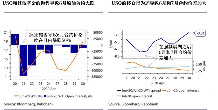 原油USO合约.png