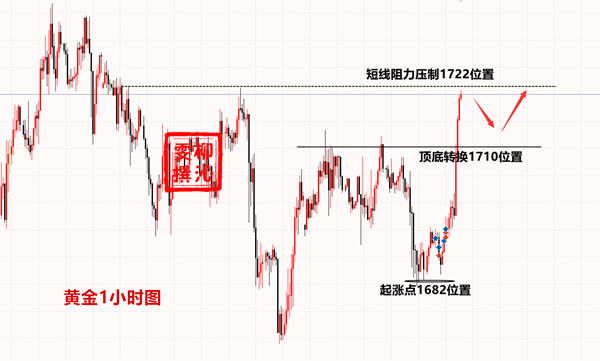 5.8黄金.png