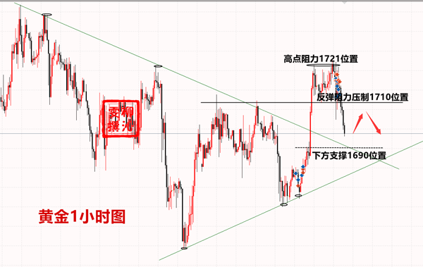 5.9黄金.png