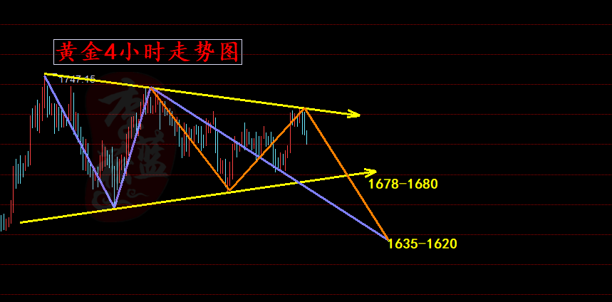 黄金4小时走势图_副本.png