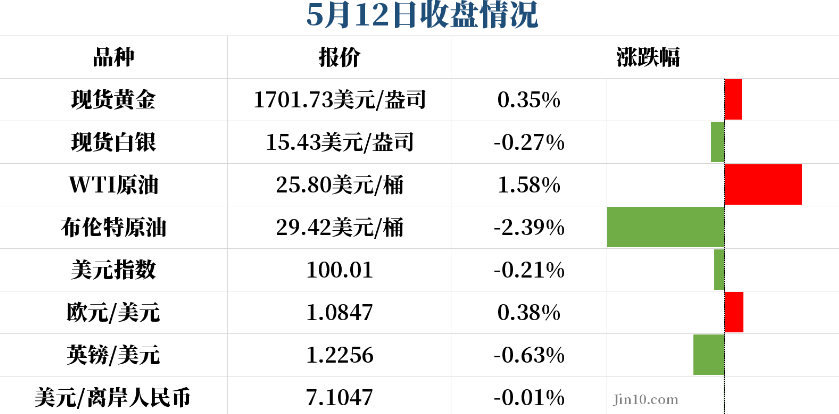 昨日收盘情况.png