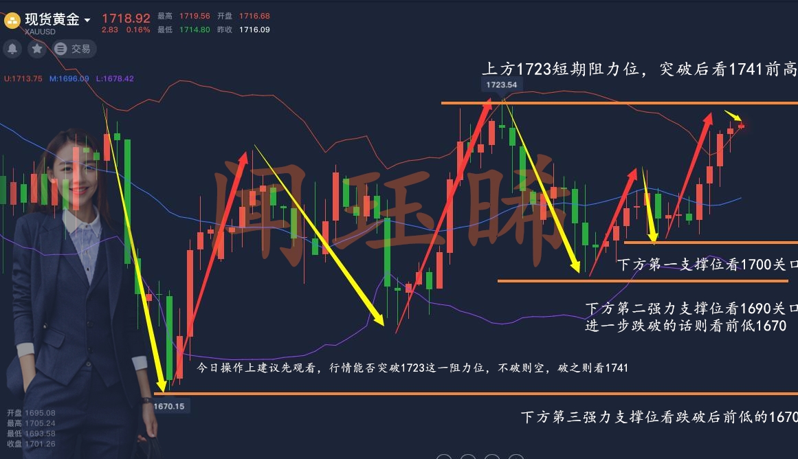 5.14黄金走势分析wjuexi.jpg