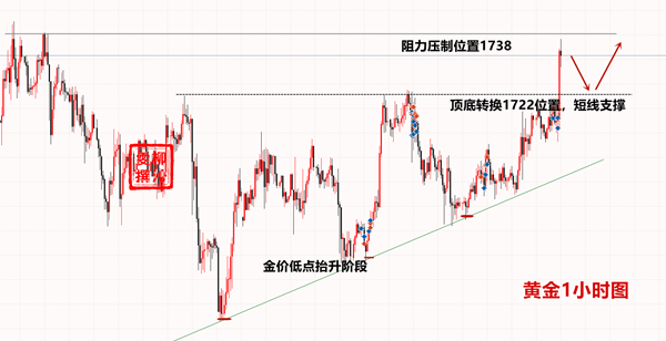 5.14黄金.png