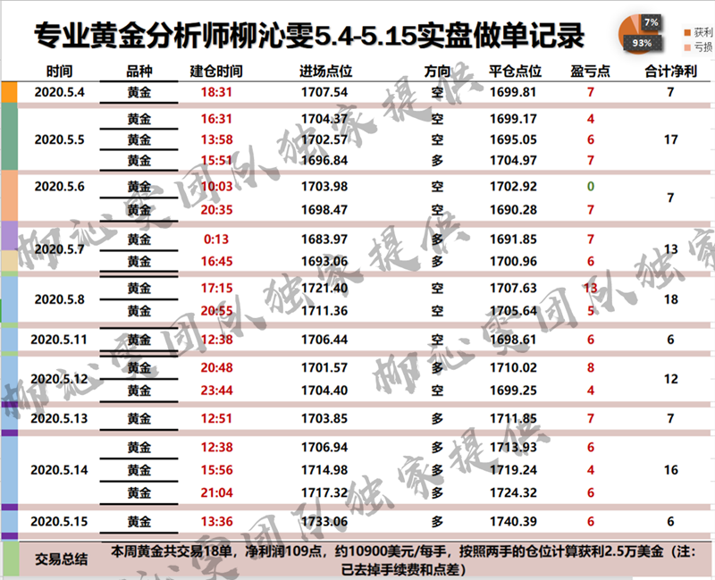 一周仓位.png