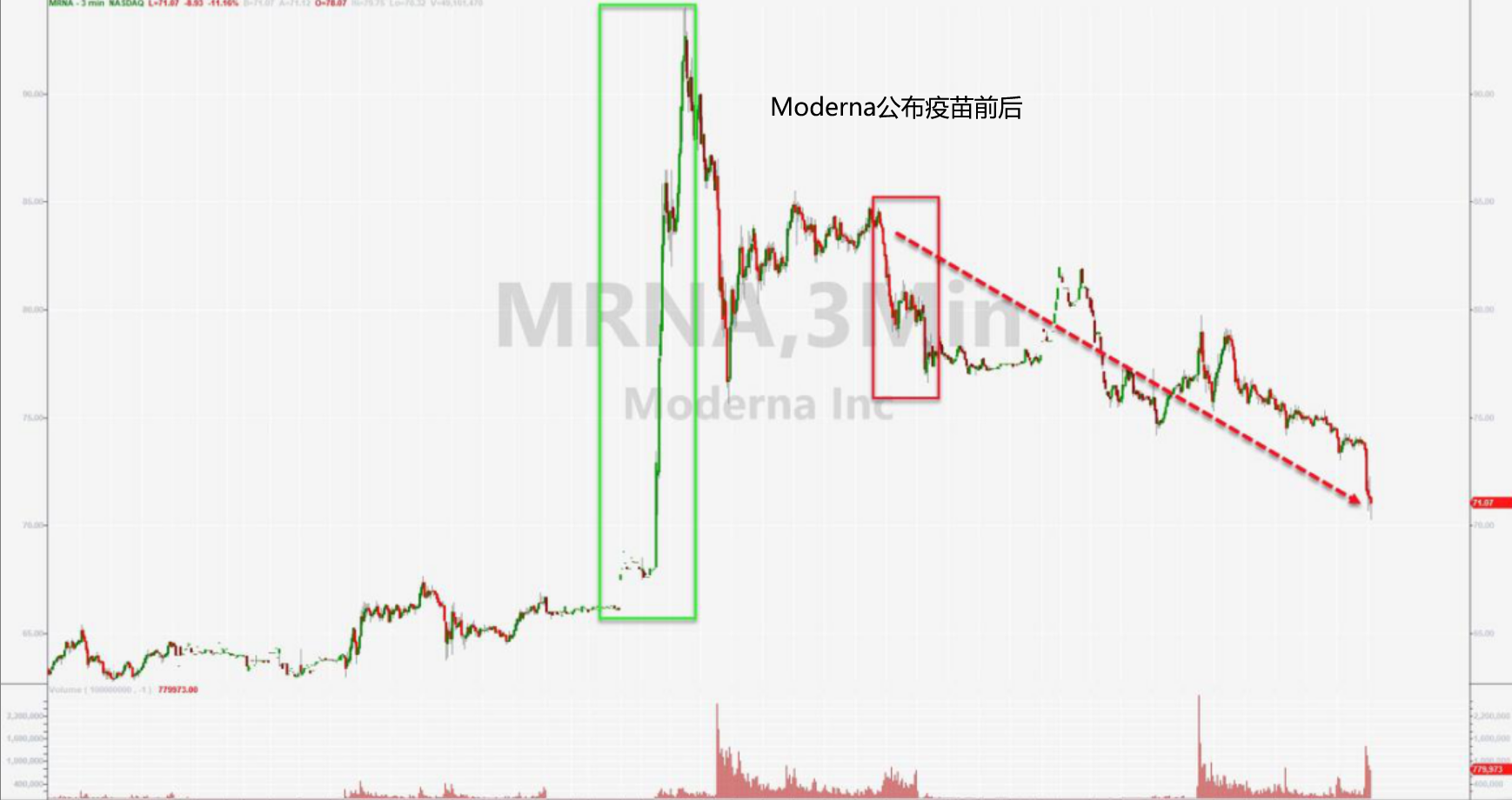 moderna股价.png
