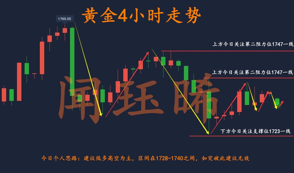 5.25黄金走势wjuexi.jpg