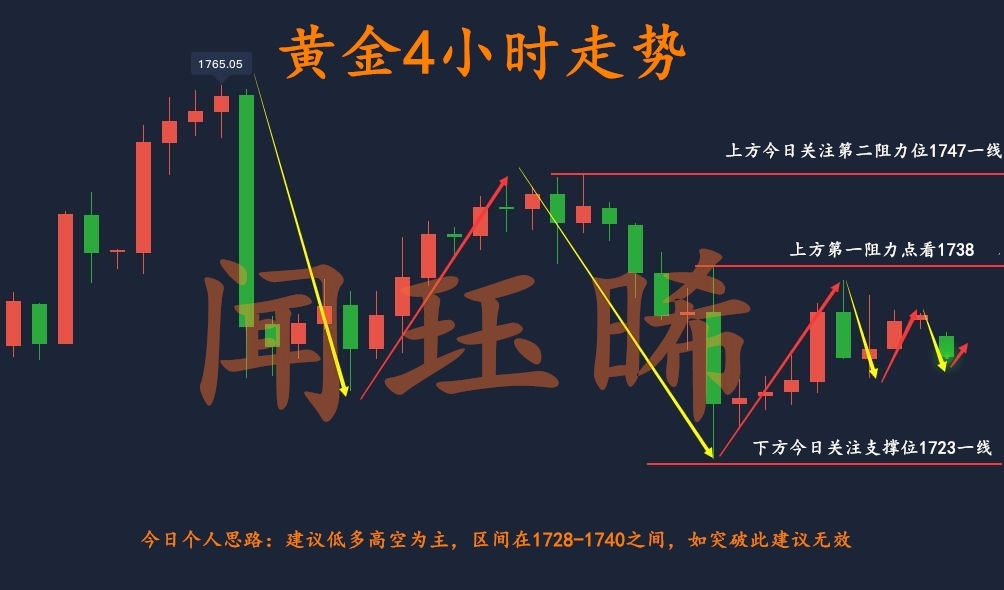 5.25黄金走势wjuexi.jpg