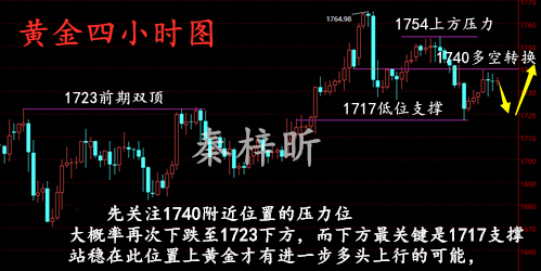 5.23秦梓昕黄金四小时图.jpg