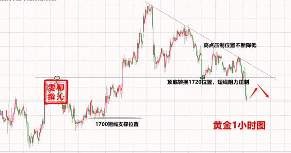 5.26黄金.png