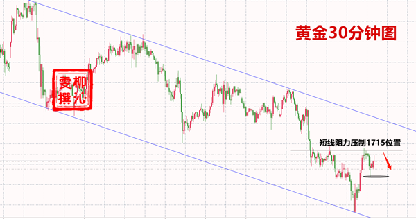 5.28黄金.png