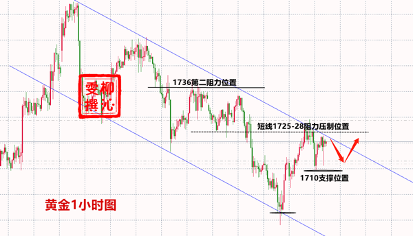5.29黄金.png