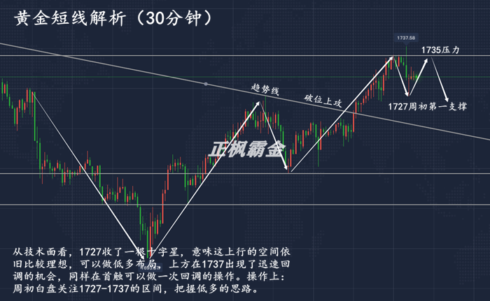 正枫霸金 黄金再入三角扩张区间 投资的好日子来了 Fx168财经网