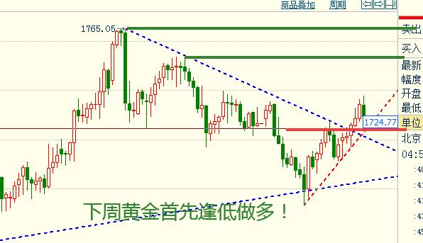 黄金4小时.jpg