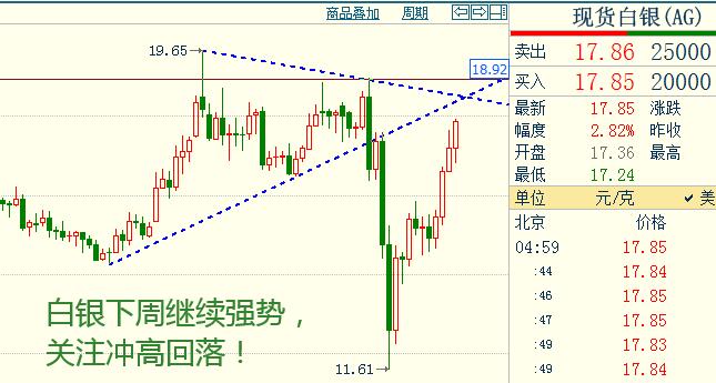 白银周线.jpg