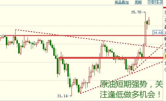 原油4小时.jpg