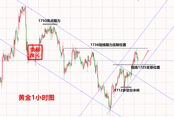 5.30黄金.png