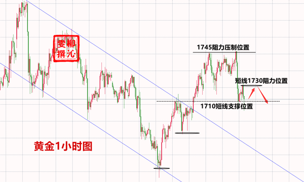 6.3黄金.png
