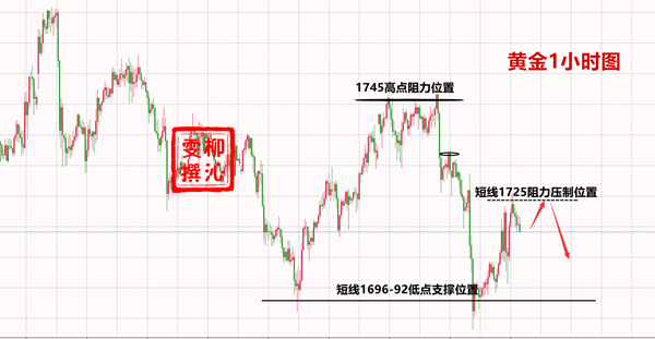 6.5黄金.png
