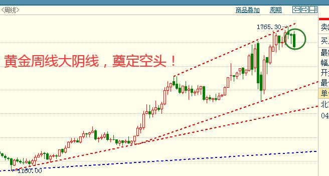 黄金周线.jpg