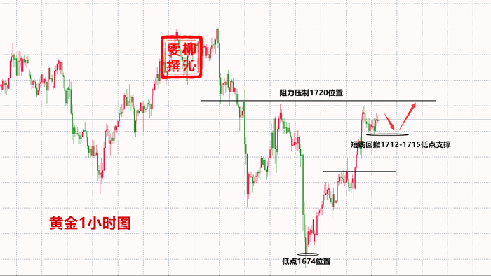 6.9黄金.png