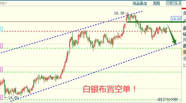 白银1小时.jpg