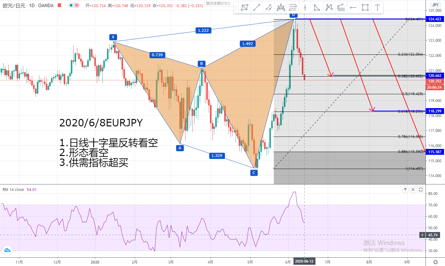 EURJPY2.png