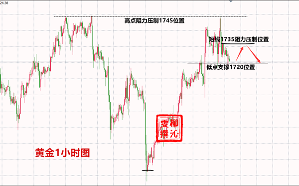 6.12黄金.png