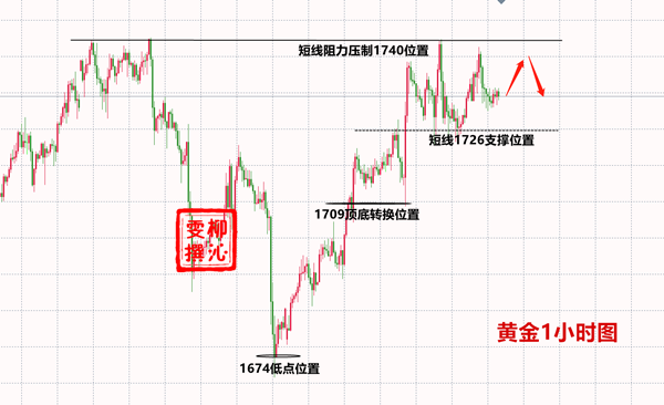 6.15黄金.png