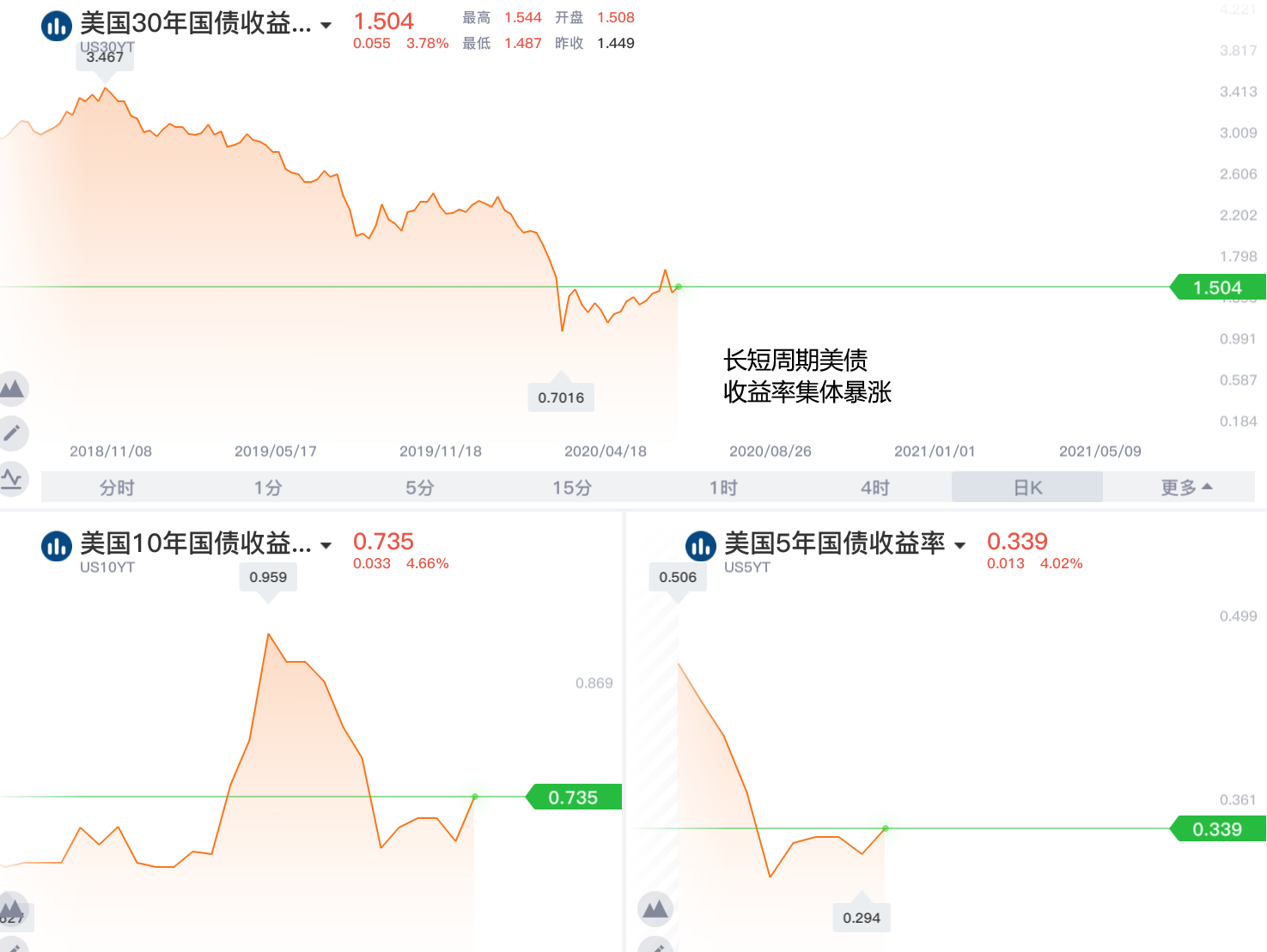 美债收益率.png