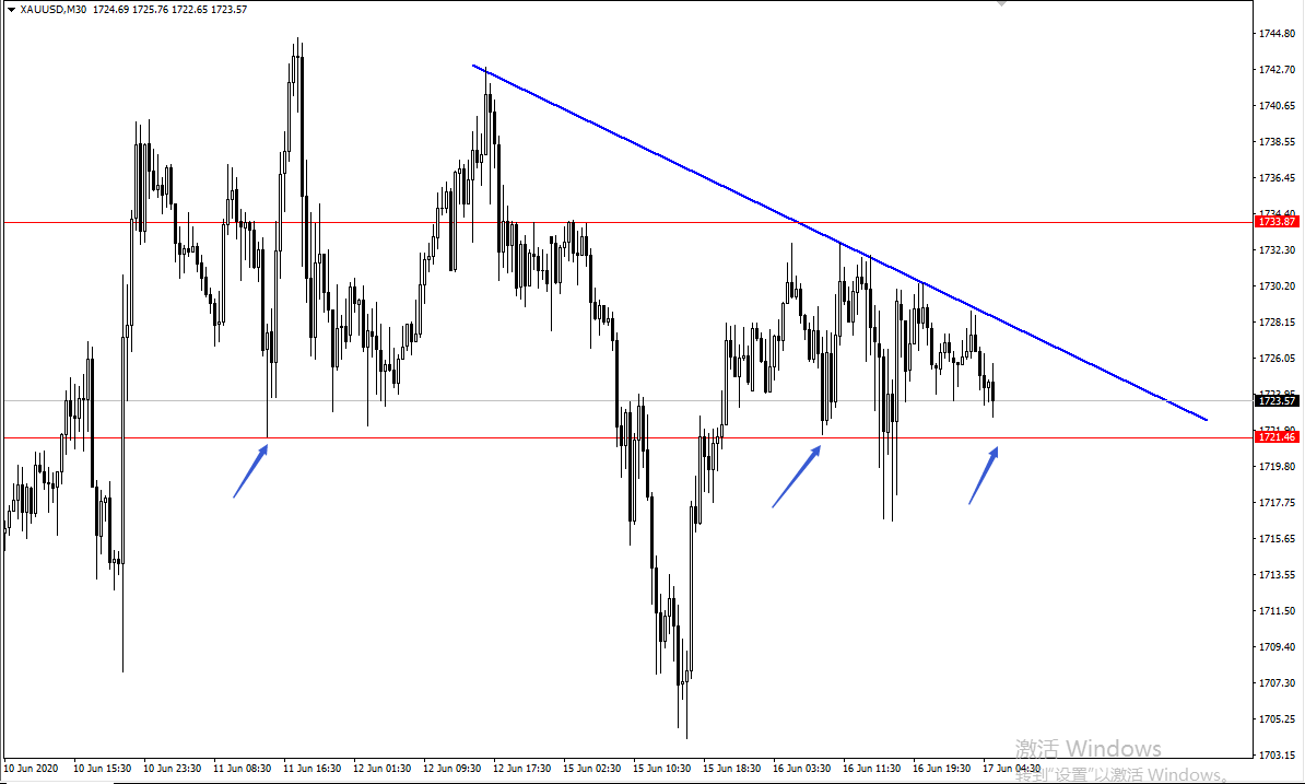 XAUUSD.jpg