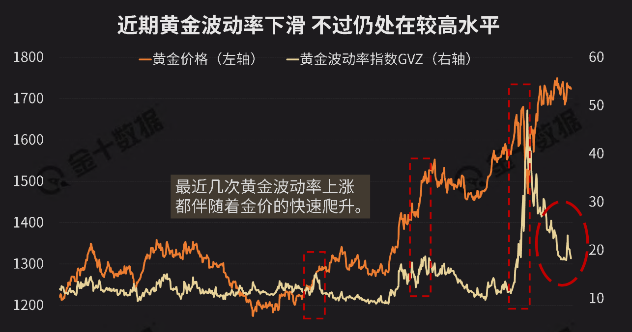 黄金波动率.png