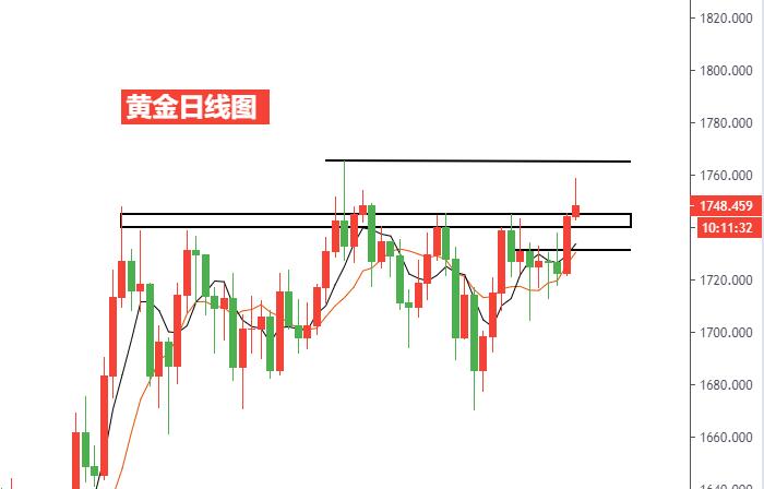 黄金日线图.jpg