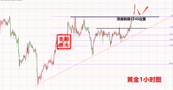 6.22黄金.png