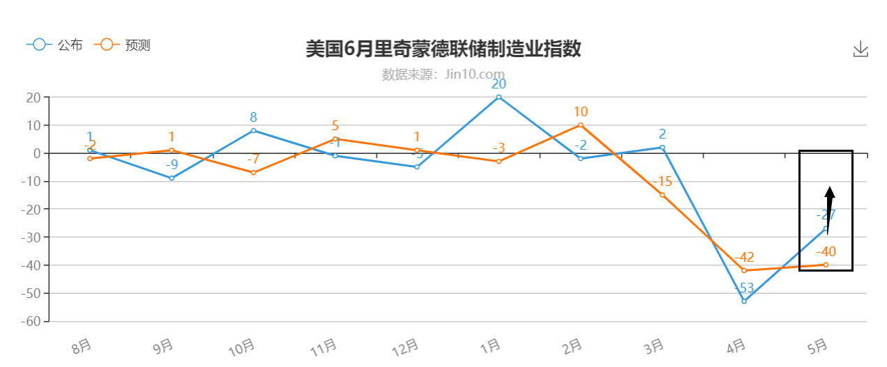 里奇蒙德联储制造业.png