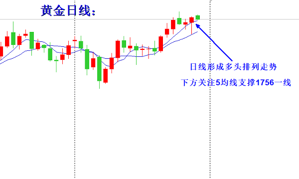 6.29黄金日线.png
