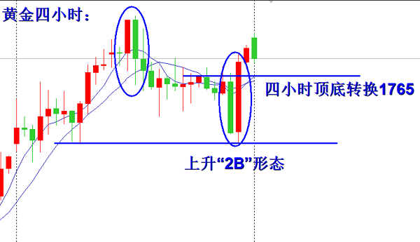 6.29黄金四小时.png