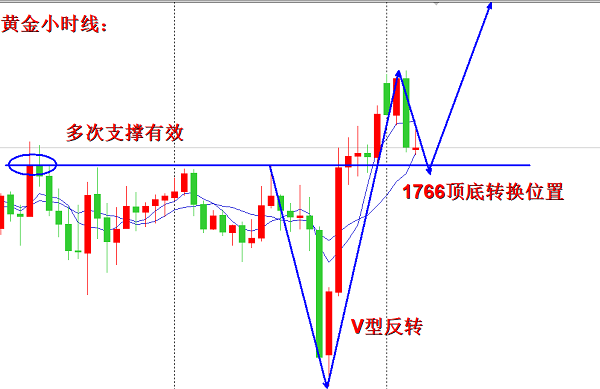 6.29黄金小时线.png