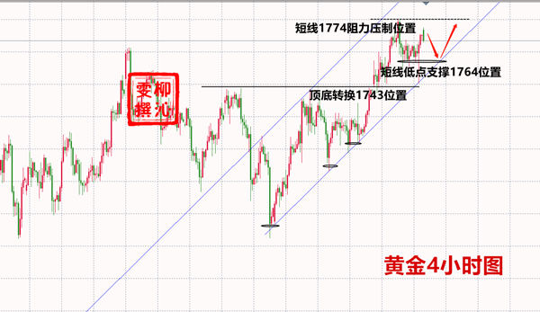 6.29黄金.png