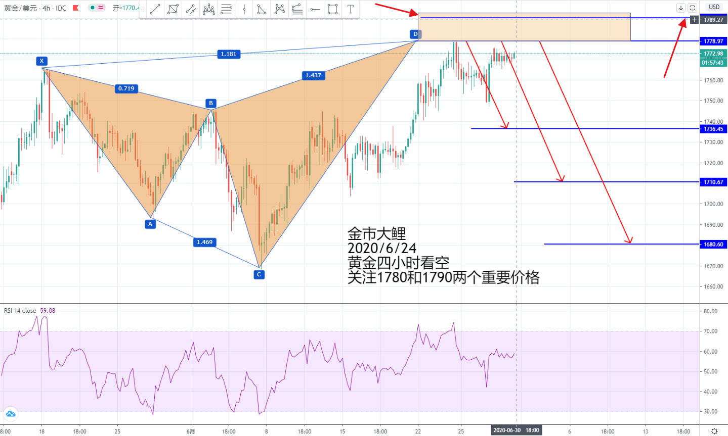 XAUUSD.jpg