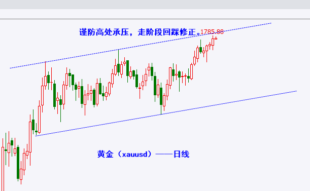 黄金日线.png