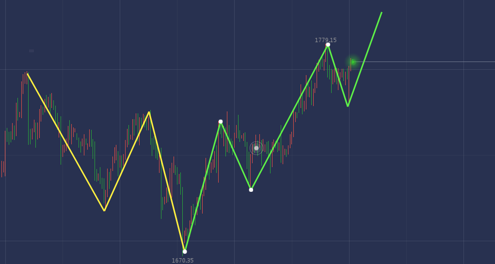 黄金4.png