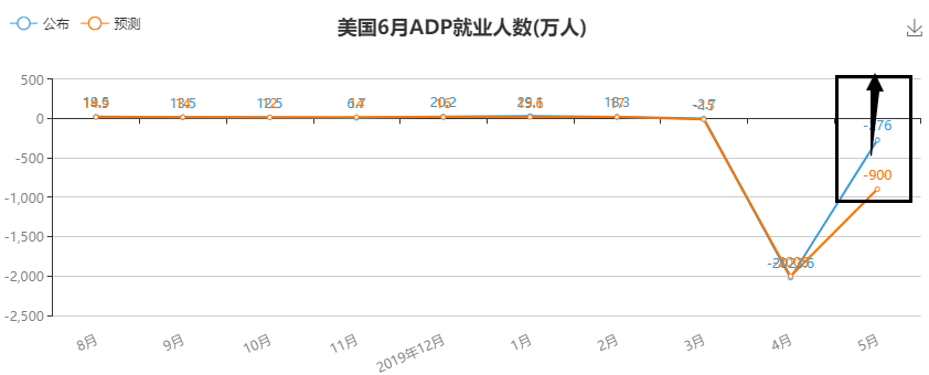 美国ADP.png