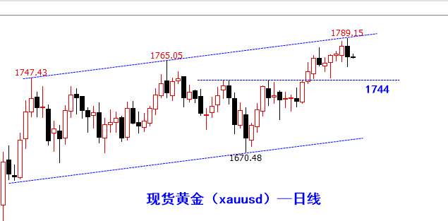 黄金.png