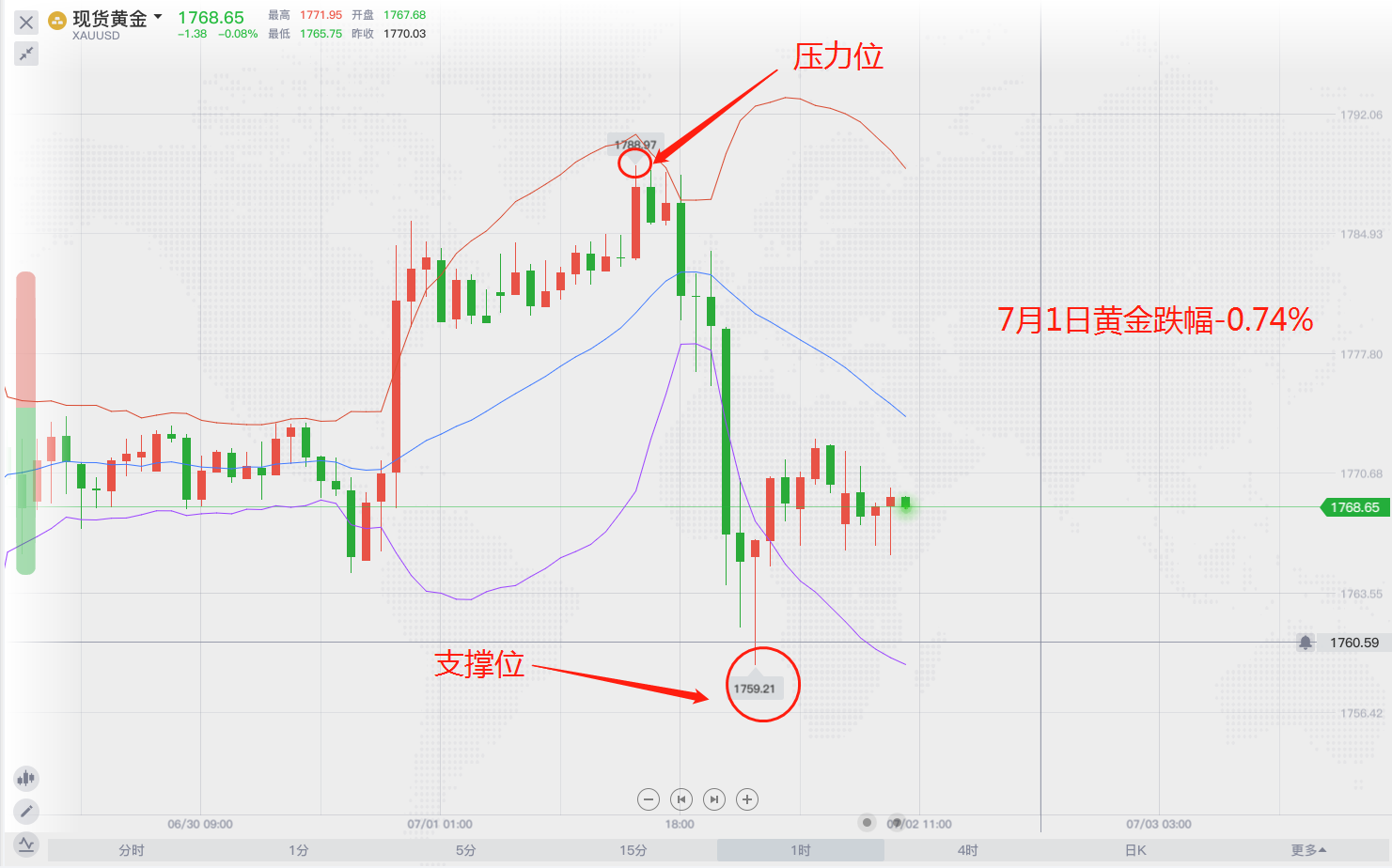 布林带.png