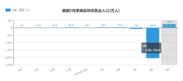 5月非農.jpg