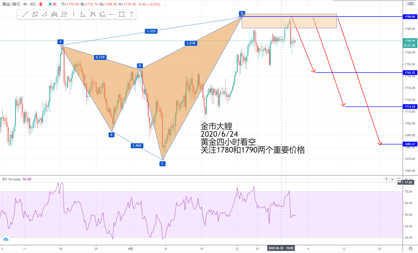 XAUUSD.jpg