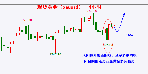 黄金4小时.png