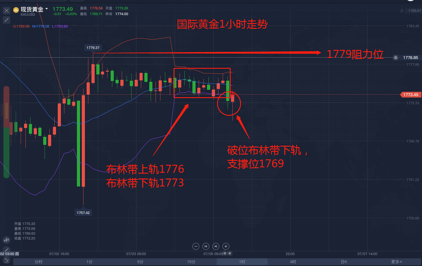 布林带.png