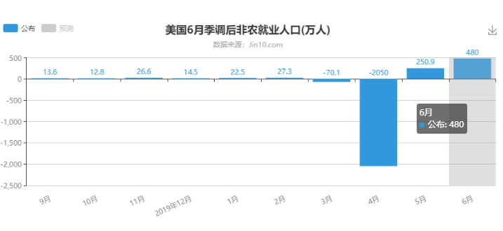 非农数据.jpg